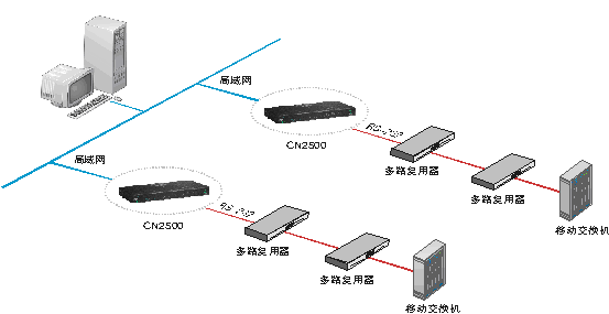 基礎設施信息網絡管理系統(tǒng)生產平臺