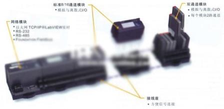 NI FieldPoint模塊化分散式I/O產(chǎn)品--網(wǎng)絡(luò)接口模塊