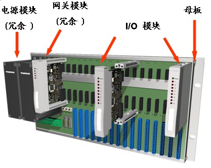 TURCK總線式本安遠(yuǎn)程I/O系統(tǒng)—excom®