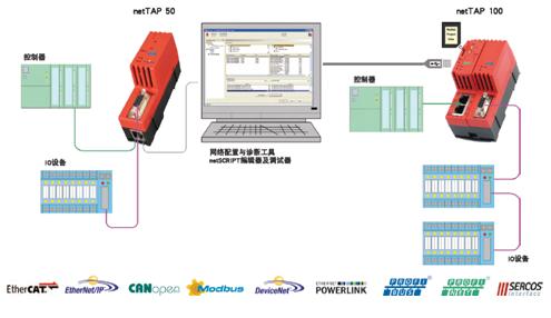 赫優(yōu)訊netTAP50、netTAP100通訊協(xié)議自由轉(zhuǎn)換網(wǎng)關(guān)