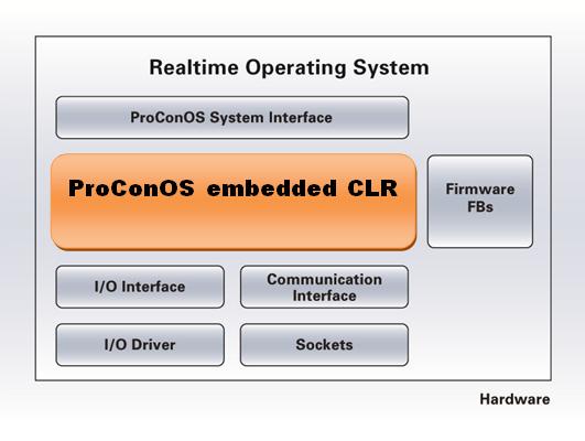 科維PLC運(yùn)行時系統(tǒng)ProConOS embedded CLR 2.2