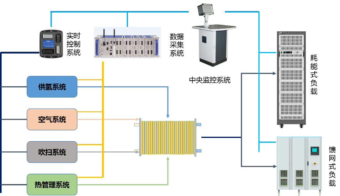 燃料電池實驗室整體建設(shè)方案