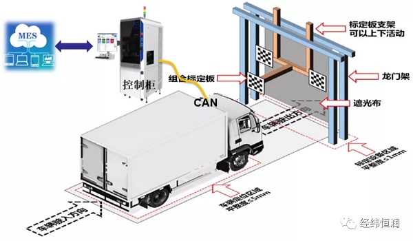 經(jīng)緯恒潤-ADAS/ADS 整車下線標定解決方案