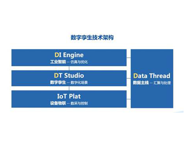 海爾卡奧斯D3OS數(shù)字孿生解決方案