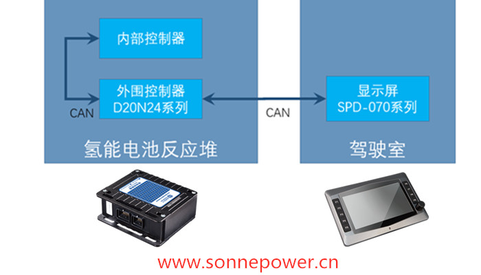 碩博電子 燃料電池汽車(chē)車(chē)載氫系統(tǒng)控制器 