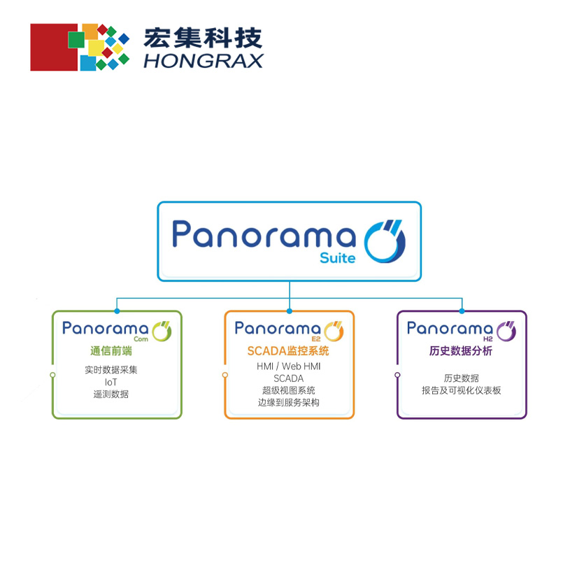 宏集Panorama SCADA軟件平臺(tái)