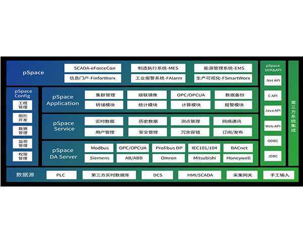 力控企業(yè)級(jí)實(shí)時(shí)歷史數(shù)據(jù)庫 pSpaceV7.1