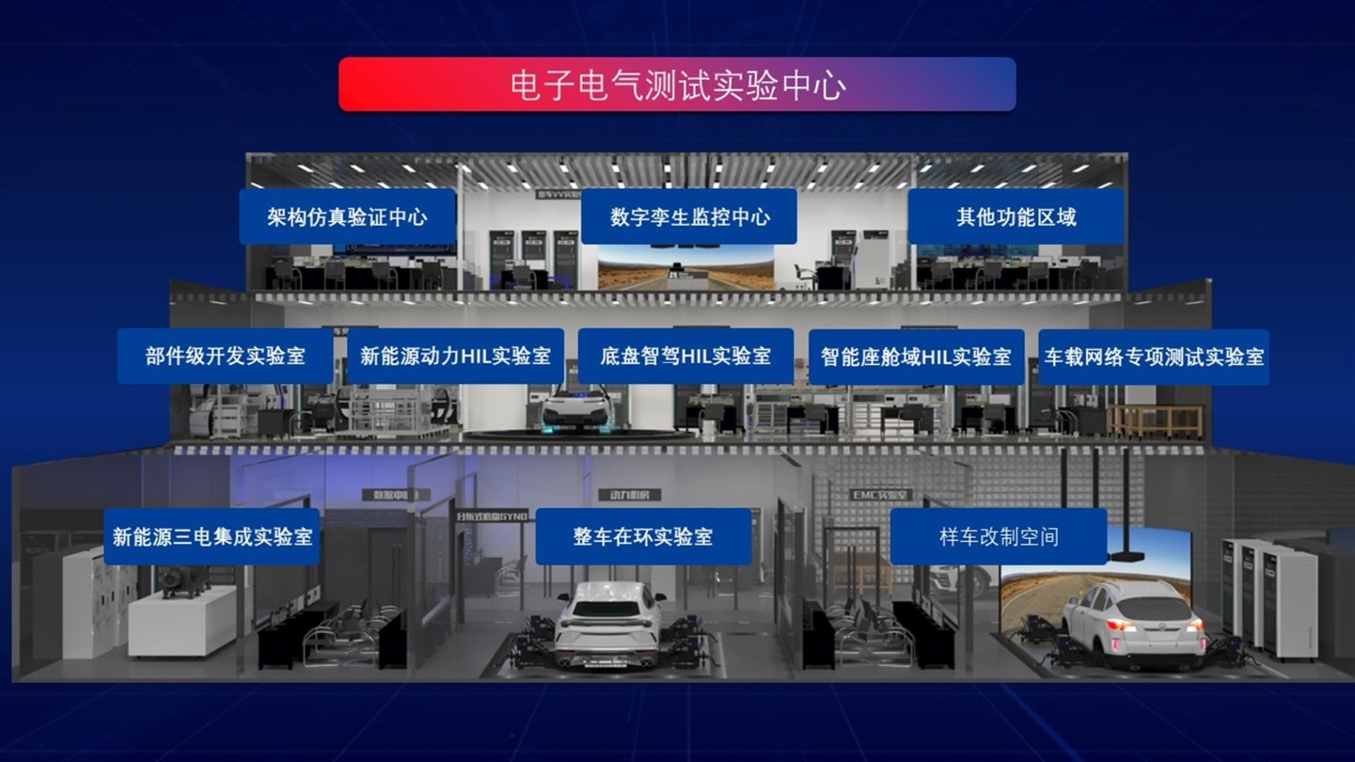面向教學(xué)科研的智能車設(shè)計(jì)及實(shí)踐實(shí)驗(yàn)室