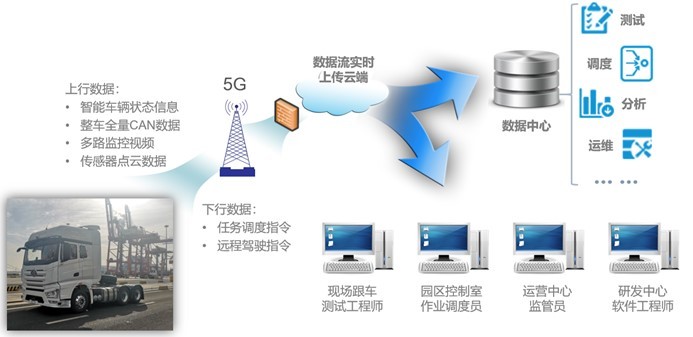 工程大數(shù)據(jù)平臺(tái)