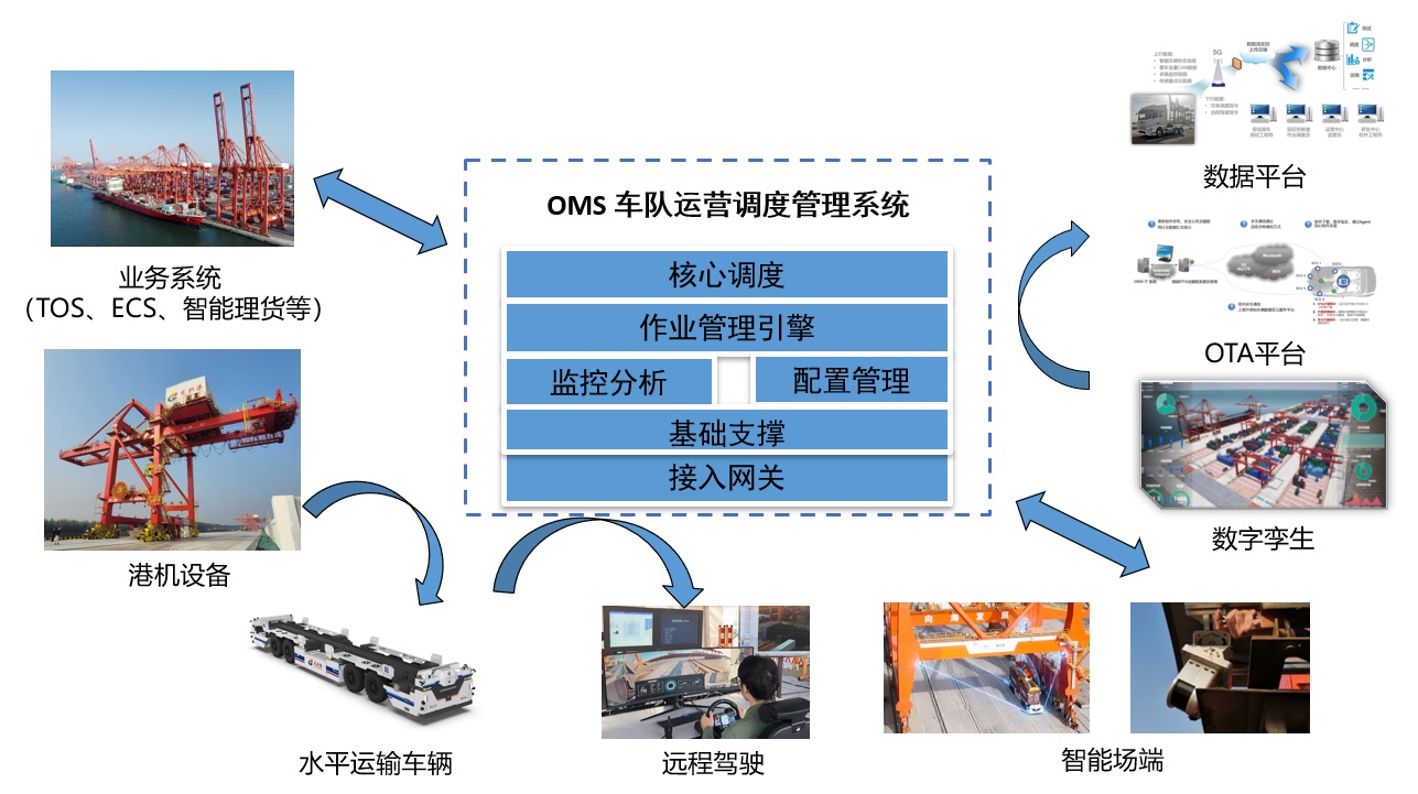 車隊(duì)運(yùn)營(yíng)調(diào)度管理系統(tǒng)